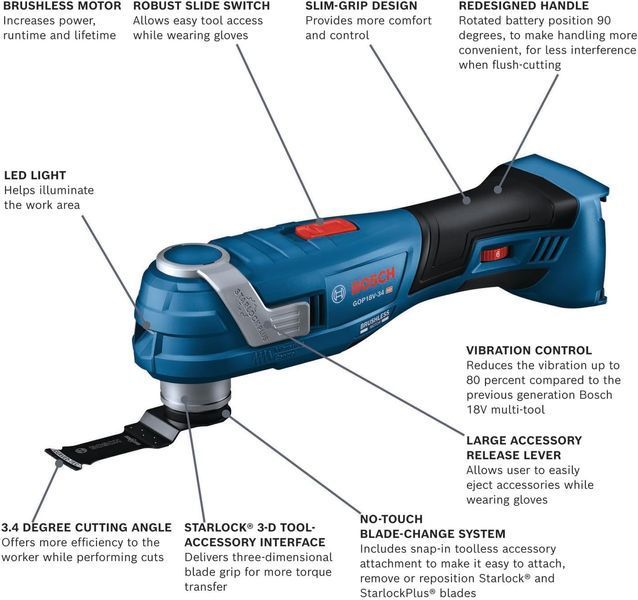 Аккумуляторный многофункциональный инструмент Bosch GOP18V-34N 06018G2010 фото