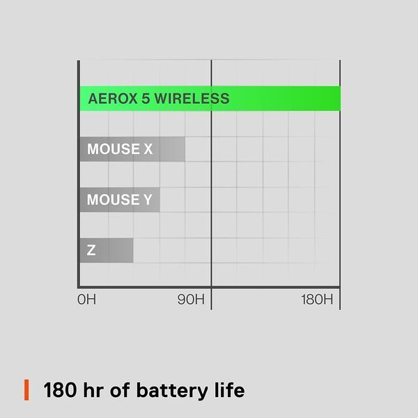 Мышь SteelSeries Aerox 5 Wireless Black (62406) 62406 фото