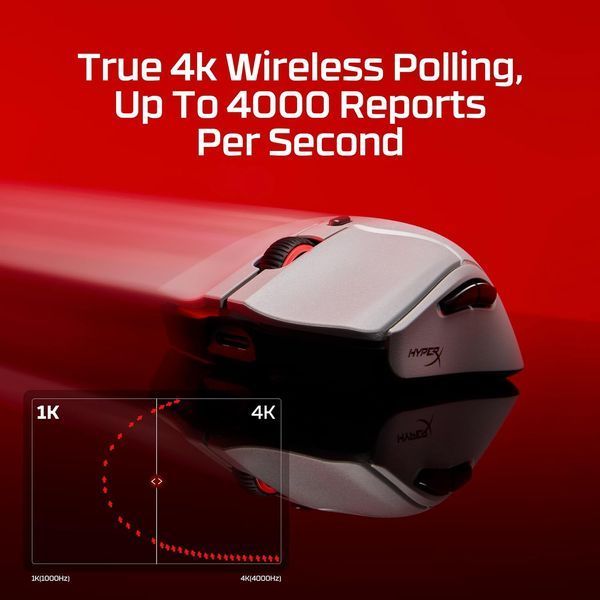Миша HyperX Pulsefire Haste 2 Pro Wireless/Bluetooth/USB Gray (A1KY5AA) A1KY5AA фото