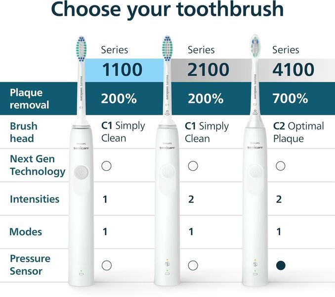 Зубна щітка Philips Sonicare 4100 Чорна (NEW 2026)  HX3681/24 New фото