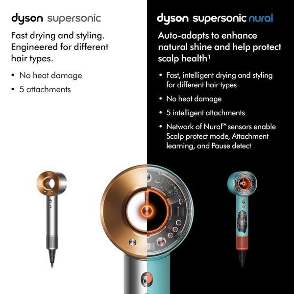 Фен Dyson Supersonic HD16 Nural Ceramic Patina/Topaz (515276-01) (UK) Supersonic HD16 Nural Ceramic Patina/Topaz (515276-01) фото