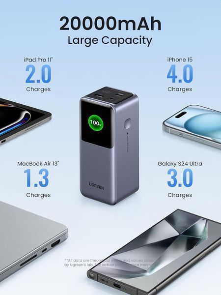 Повербанк Ugreen PB721 20000mAh 130W Grey (35524) 35524 фото