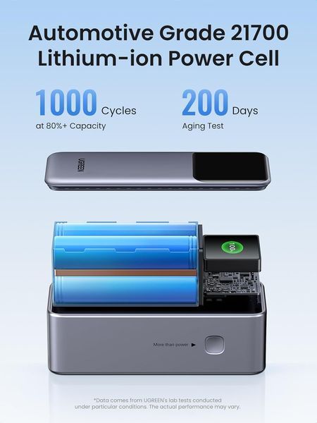 Повербанк Ugreen PB721 20000mAh 130W Grey (35524) 35524 фото