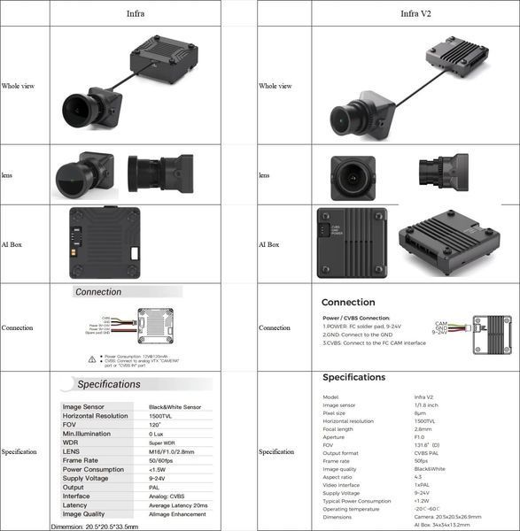 Камера FPV CADDXFPV Infra Analog Camera V2 with usb output (TRI-21IUS) TRI-21IUS фото