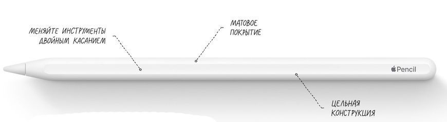 Стилус Apple Pencil 2 MU8F2ZM/A MU8F2 фото