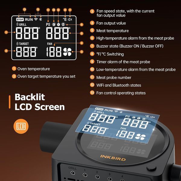 BBQ термометр, контроллер температуры для гриля INKBIRD ISC-028BW, Wi-Fi 5GHz+Bluetooth, 5 щупов, автоматическое управление вентилятором ISC-028-BW фото