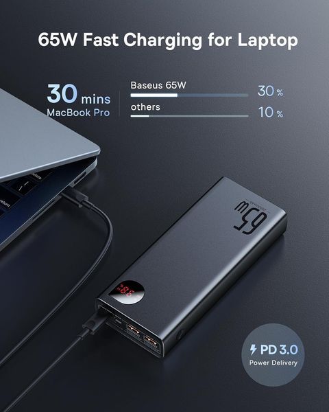 Повербанк Baseus Power Bank 20000mAh 65W Black PPIMDA-D01 фото