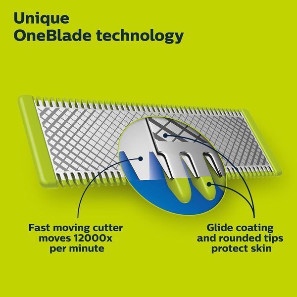 Сменные лезвия Philips OneBlade 360 ​​QP420/80 2 шт QP420/50 фото