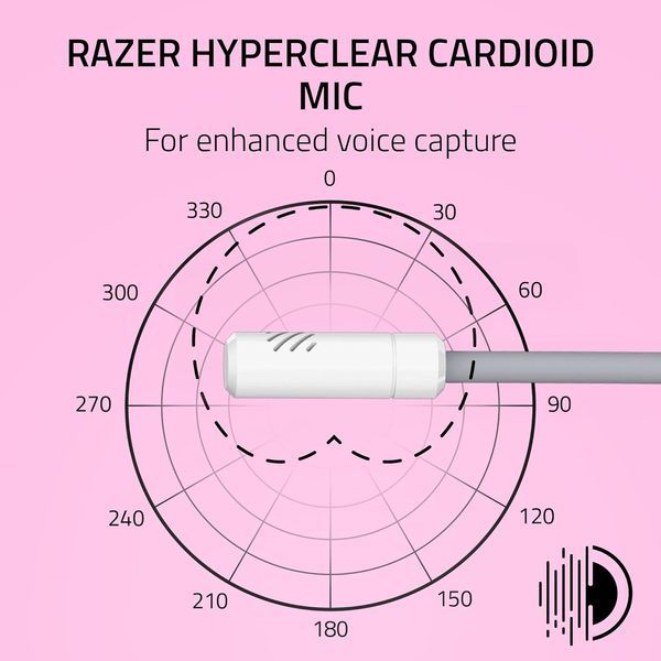 Игровые наушники Razer Kraken Kitty V3 X White (RZ04-05350300-R3M1) RZ04-05350300-R3M1 фото